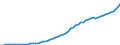 Australia / 6--Value added and its components by activity: Output: Gross Value added: Gross operating surplus and gross mixed income: Consumption of fixed capital / Value added and its components by activity: Value added and its components by activity: Total activity: Wholesale and retail trade; repair of motor vehicles and household goods / Current prices