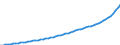 Australia / 6--Value added and its components by activity: Output: Gross Value added: Gross operating surplus and gross mixed income: Consumption of fixed capital / Value added and its components by activity: Value added and its components by activity: Total activity: Wholesale and retail trade; repair of motor vehicles and household goods / Constant prices, national base year