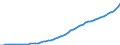 Australia / 6--Value added and its components by activity: Output: Gross Value added: Gross operating surplus and gross mixed income: Consumption of fixed capital / Value added and its components by activity: Value added and its components by activity: Total activity: Transport, storage and communication / Current prices