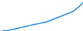 Australia / 6--Value added and its components by activity: Output: Gross Value added: Gross operating surplus and gross mixed income: Consumption of fixed capital / Value added and its components by activity: Value added and its components by activity: Total activity: Transport, storage and communication / Constant prices, national base year