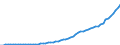 Australia / 6--Value added and its components by activity: Output: Gross Value added: Gross operating surplus and gross mixed income: Consumption of fixed capital / Value added and its components by activity: Value added and its components by activity: Total activity: Real estate, renting and business activities / Current prices