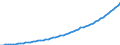 Australia / 6--Value added and its components by activity: Output: Gross Value added: Gross operating surplus and gross mixed income: Consumption of fixed capital / Value added and its components by activity: Value added and its components by activity: Total activity: Real estate, renting and business activities / Constant prices, national base year