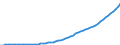 Australia / 6--Value added and its components by activity: Output: Gross Value added: Gross operating surplus and gross mixed income: Consumption of fixed capital / Value added and its components by activity: Value added and its components by activity: Total activity: Other community, social and personal service activities / Current prices