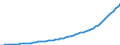 Australia / 6--Value added and its components by activity: Output: Gross Value added: Gross operating surplus and gross mixed income: Consumption of fixed capital / Value added and its components by activity: Value added and its components by activity: Total activity: Other community, social and personal service activities / Constant prices, national base year