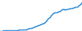 Australia / 6--Value added and its components by activity: Output: Gross Value added: Gross operating surplus and gross mixed income: Consumption of fixed capital / Value added and its components by activity: Value added and its components by activity: Total activity: Construction / Current prices