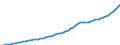 Australia / 6--Value added and its components by activity: Output: Gross Value added: Gross operating surplus and gross mixed income: Consumption of fixed capital / Value added and its components by activity: Value added and its components by activity: Total activity: Construction / Constant prices, national base year