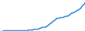 Australia / 6--Value added and its components by activity: Output: Gross Value added: Gross operating surplus and gross mixed income: Consumption of fixed capital / Value added and its components by activity: Value added and its components by activity: Total activity: Hotels and restaurants / Current prices