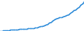 Australia / 6--Value added and its components by activity: Output: Gross Value added: Gross operating surplus and gross mixed income: Consumption of fixed capital / Value added and its components by activity: Value added and its components by activity: Total activity: Hotels and restaurants / Constant prices, national base year