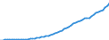 Australia / 6--Value added and its components by activity: Output: Gross Value added: Gross operating surplus and gross mixed income: Consumption of fixed capital / Value added and its components by activity: Value added and its components by activity: Total activity: Public administration and defence; compulsory social security / Current prices