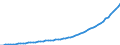 Australia / 6--Value added and its components by activity: Output: Gross Value added: Gross operating surplus and gross mixed income: Consumption of fixed capital / Value added and its components by activity: Value added and its components by activity: Total activity: Public administration and defence; compulsory social security / Constant prices, national base year