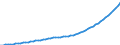 Australia / 6--Value added and its components by activity: Output: Gross Value added: Gross operating surplus and gross mixed income: Consumption of fixed capital / Value added and its components by activity: Value added and its components by activity: Total activity: Education / Constant prices, national base year