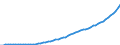 Australia / 6--Value added and its components by activity: Output: Gross Value added: Gross operating surplus and gross mixed income: Consumption of fixed capital / Value added and its components by activity: Value added and its components by activity: Total activity: Health and social work / Current prices