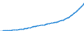 Australia / 6--Value added and its components by activity: Output: Gross Value added: Gross operating surplus and gross mixed income: Consumption of fixed capital / Value added and its components by activity: Value added and its components by activity: Total activity: Health and social work / Constant prices, national base year