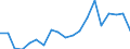 Australia / 6--Value added and its components by activity: Output: Gross Value added: Gross operating surplus and gross mixed income: Net operating surplus and net mixed income / Value added and its components by activity: Value added and its components by activity: Total activity: Agriculture, hunting and forestry / Current prices