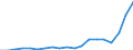 Australia / 6--Value added and its components by activity: Output: Gross Value added: Gross operating surplus and gross mixed income: Net operating surplus and net mixed income / Value added and its components by activity: Value added and its components by activity: Total activity: Mining and quarrying / Current prices