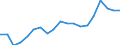 Australia / 6--Value added and its components by activity: Output: Gross Value added: Gross operating surplus and gross mixed income: Net operating surplus and net mixed income / Value added and its components by activity: Value added and its components by activity: Total activity: Manufacturing / Current prices