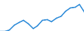 Australia / 6--Value added and its components by activity: Output: Gross Value added: Gross operating surplus and gross mixed income: Net operating surplus and net mixed income / Value added and its components by activity: Value added and its components by activity: Total activity: Electricity, gas and water supply / Current prices