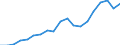 Australia / 6--Value added and its components by activity: Output: Gross Value added: Gross operating surplus and gross mixed income: Net operating surplus and net mixed income / Value added and its components by activity: Value added and its components by activity: Total activity: Transport, storage and communication / Current prices