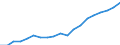 Australia / 6--Value added and its components by activity: Output: Gross Value added: Gross operating surplus and gross mixed income: Net operating surplus and net mixed income / Value added and its components by activity: Value added and its components by activity: Total activity: Financial intermediation / Current prices