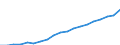 Australia / 6--Value added and its components by activity: Output: Gross Value added: Gross operating surplus and gross mixed income: Net operating surplus and net mixed income / Value added and its components by activity: Value added and its components by activity: Total activity: Real estate, renting and business activities / Current prices