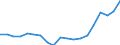 Australia / 6--Value added and its components by activity: Output: Gross Value added: Gross operating surplus and gross mixed income: Net operating surplus and net mixed income / Value added and its components by activity: Value added and its components by activity: Total activity: Other community, social and personal service activities / Current prices