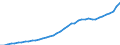 Codelist for economic activity, ISIC rev.4: Total - all activities / Codelist for reference areas and geocoding: Australia / COICOP 2018 codelist: Not applicable / Codelist for Prices: Deflator (rebased) / Codelist for institutional sectors: Total economy / Codelist for institutional sectors: Total economy / Codelist for Transformation: Non transformed data / Codelist for Unit of measure: Index / Instrument and Assets Classification: Not applicable / NA Table IDs: Table 0301- Output and income / Stocks, transactions, other flows: Value added, gross / Code list for concept "Frequency": Annual