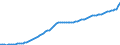Codelist for economic activity, ISIC rev.4: Total - all activities / Codelist for reference areas and geocoding: Australia / COICOP 2018 codelist: Not applicable / Codelist for Prices: Deflator (rebased) / Codelist for institutional sectors: Total economy / Codelist for institutional sectors: Total economy / Codelist for Transformation: Non transformed data / Codelist for Unit of measure: Index / Instrument and Assets Classification: Not applicable / NA Table IDs: Table 0301- Output and income / Stocks, transactions, other flows: Consumption of fixed capital / Code list for concept "Frequency": Annual