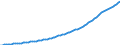 Codelist for economic activity, ISIC rev.4: Total - all activities / Codelist for reference areas and geocoding: Australia / COICOP 2018 codelist: Not applicable / Codelist for Prices: Chain linked volume / Codelist for institutional sectors: Total economy / Codelist for institutional sectors: Total economy / Codelist for Transformation: Non transformed data / Codelist for Unit of measure: National currency / Instrument and Assets Classification: Not applicable / NA Table IDs: Table 0301- Output and income / Stocks, transactions, other flows: Consumption of fixed capital / Code list for concept "Frequency": Annual