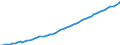 Codelist for economic activity, ISIC rev.4: Total - all activities / Codelist for reference areas and geocoding: Australia / COICOP 2018 codelist: Not applicable / Codelist for Prices: Chain linked volume (rebased) / Codelist for institutional sectors: Total economy / Codelist for institutional sectors: Total economy / Codelist for Transformation: Non transformed data / Codelist for Unit of measure: National currency / Instrument and Assets Classification: Not applicable / NA Table IDs: Table 0301- Output and income / Stocks, transactions, other flows: Value added, gross / Code list for concept "Frequency": Annual