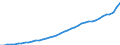Codelist for economic activity, ISIC rev.4: Total - all activities / Codelist for reference areas and geocoding: Australia / COICOP 2018 codelist: Not applicable / Codelist for Prices: Current prices / Codelist for institutional sectors: Total economy / Codelist for institutional sectors: Total economy / Codelist for Transformation: Non transformed data / Codelist for Unit of measure: National currency / Instrument and Assets Classification: Not applicable / NA Table IDs: Table 0301- Output and income / Stocks, transactions, other flows: Value added, gross / Code list for concept "Frequency": Annual
