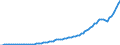 Codelist for economic activity, ISIC rev.4: Total - all activities / Codelist for reference areas and geocoding: Australia / COICOP 2018 codelist: Not applicable / Codelist for Prices: Current prices / Codelist for institutional sectors: Total economy / Codelist for institutional sectors: Total economy / Codelist for Transformation: Non transformed data / Codelist for Unit of measure: National currency / Instrument and Assets Classification: Not applicable / NA Table IDs: Table 0301- Output and income / Stocks, transactions, other flows: Operating surplus and mixed income, net / Code list for concept "Frequency": Annual