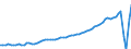 Codelist for economic activity, ISIC rev.4: Total - all activities / Codelist for reference areas and geocoding: Australia / COICOP 2018 codelist: Not applicable / Codelist for Prices: Current prices / Codelist for institutional sectors: Total economy / Codelist for institutional sectors: Total economy / Codelist for Transformation: Non transformed data / Codelist for Unit of measure: National currency / Instrument and Assets Classification: Not applicable / NA Table IDs: Table 0301- Output and income / Stocks, transactions, other flows: Other taxes less other subsidies on production / Code list for concept "Frequency": Annual