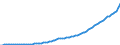 Codelist for economic activity, ISIC rev.4: Total - all activities / Codelist for reference areas and geocoding: Australia / COICOP 2018 codelist: Not applicable / Codelist for Prices: Current prices / Codelist for institutional sectors: Total economy / Codelist for institutional sectors: Total economy / Codelist for Transformation: Non transformed data / Codelist for Unit of measure: National currency / Instrument and Assets Classification: Not applicable / NA Table IDs: Table 0301- Output and income / Stocks, transactions, other flows: Consumption of fixed capital / Code list for concept "Frequency": Annual