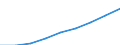 Codelist for economic activity, ISIC rev.4: Total - all activities / Codelist for reference areas and geocoding: Australia / COICOP 2018 codelist: Not applicable / Codelist for Prices: Previous year prices / Codelist for institutional sectors: Total economy / Codelist for institutional sectors: Total economy / Codelist for Transformation: Non transformed data / Codelist for Unit of measure: National currency / Instrument and Assets Classification: Not applicable / NA Table IDs: Table 0301- Output and income / Stocks, transactions, other flows: Value added, gross / Code list for concept "Frequency": Annual