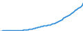 Codelist for economic activity, ISIC rev.4: Total - all activities / Codelist for reference areas and geocoding: Australia / COICOP 2018 codelist: Not applicable / Codelist for Prices: Previous year prices / Codelist for institutional sectors: Total economy / Codelist for institutional sectors: Total economy / Codelist for Transformation: Non transformed data / Codelist for Unit of measure: National currency / Instrument and Assets Classification: Not applicable / NA Table IDs: Table 0301- Output and income / Stocks, transactions, other flows: Consumption of fixed capital / Code list for concept "Frequency": Annual