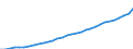 Codelist for economic activity, ISIC rev.4: Total - all activities / Codelist for reference areas and geocoding: Austria / COICOP 2018 codelist: Not applicable / Codelist for Prices: Deflator (rebased) / Codelist for institutional sectors: Total economy / Codelist for institutional sectors: Total economy / Codelist for Transformation: Non transformed data / Codelist for Unit of measure: Index / Instrument and Assets Classification: Not applicable / NA Table IDs: Table 0301- Output and income / Stocks, transactions, other flows: Value added, gross / Code list for concept "Frequency": Annual
