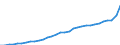 Codelist for economic activity, ISIC rev.4: Total - all activities / Codelist for reference areas and geocoding: Austria / COICOP 2018 codelist: Not applicable / Codelist for Prices: Deflator (rebased) / Codelist for institutional sectors: Total economy / Codelist for institutional sectors: Total economy / Codelist for Transformation: Non transformed data / Codelist for Unit of measure: Index / Instrument and Assets Classification: Not applicable / NA Table IDs: Table 0301- Output and income / Stocks, transactions, other flows: Output / Code list for concept "Frequency": Annual