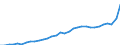 Codelist for economic activity, ISIC rev.4: Total - all activities / Codelist for reference areas and geocoding: Austria / COICOP 2018 codelist: Not applicable / Codelist for Prices: Deflator (rebased) / Codelist for institutional sectors: Total economy / Codelist for institutional sectors: Total economy / Codelist for Transformation: Non transformed data / Codelist for Unit of measure: Index / Instrument and Assets Classification: Not applicable / NA Table IDs: Table 0301- Output and income / Stocks, transactions, other flows: Intermediate consumption / Code list for concept "Frequency": Annual
