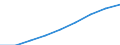 Codelist for economic activity, ISIC rev.4: Total - all activities / Codelist for reference areas and geocoding: Austria / COICOP 2018 codelist: Not applicable / Codelist for Prices: Chain linked volume / Codelist for institutional sectors: Total economy / Codelist for institutional sectors: Total economy / Codelist for Transformation: Non transformed data / Codelist for Unit of measure: National currency / Instrument and Assets Classification: Not applicable / NA Table IDs: Table 0301- Output and income / Stocks, transactions, other flows: Output / Code list for concept "Frequency": Annual