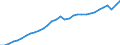 Codelist for economic activity, ISIC rev.4: Total - all activities / Codelist for reference areas and geocoding: Austria / COICOP 2018 codelist: Not applicable / Codelist for Prices: Chain linked volume / Codelist for institutional sectors: Total economy / Codelist for institutional sectors: Total economy / Codelist for Transformation: Non transformed data / Codelist for Unit of measure: National currency / Instrument and Assets Classification: Not applicable / NA Table IDs: Table 0301- Output and income / Stocks, transactions, other flows: Intermediate consumption / Code list for concept "Frequency": Annual