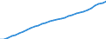 Codelist for economic activity, ISIC rev.4: Total - all activities / Codelist for reference areas and geocoding: Austria / COICOP 2018 codelist: Not applicable / Codelist for Prices: Chain linked volume / Codelist for institutional sectors: Total economy / Codelist for institutional sectors: Total economy / Codelist for Transformation: Non transformed data / Codelist for Unit of measure: National currency / Instrument and Assets Classification: Not applicable / NA Table IDs: Table 0301- Output and income / Stocks, transactions, other flows: Consumption of fixed capital / Code list for concept "Frequency": Annual