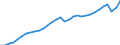 Codelist for economic activity, ISIC rev.4: Total - all activities / Codelist for reference areas and geocoding: Austria / COICOP 2018 codelist: Not applicable / Codelist for Prices: Chain linked volume (rebased) / Codelist for institutional sectors: Total economy / Codelist for institutional sectors: Total economy / Codelist for Transformation: Non transformed data / Codelist for Unit of measure: National currency / Instrument and Assets Classification: Not applicable / NA Table IDs: Table 0301- Output and income / Stocks, transactions, other flows: Value added, gross / Code list for concept "Frequency": Annual
