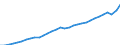 Codelist for economic activity, ISIC rev.4: Total - all activities / Codelist for reference areas and geocoding: Austria / COICOP 2018 codelist: Not applicable / Codelist for Prices: Current prices / Codelist for institutional sectors: Total economy / Codelist for institutional sectors: Total economy / Codelist for Transformation: Non transformed data / Codelist for Unit of measure: National currency / Instrument and Assets Classification: Not applicable / NA Table IDs: Table 0301- Output and income / Stocks, transactions, other flows: Value added, gross / Code list for concept "Frequency": Annual