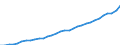 Codelist for economic activity, ISIC rev.4: Total - all activities / Codelist for reference areas and geocoding: Austria / COICOP 2018 codelist: Not applicable / Codelist for Prices: Current prices / Codelist for institutional sectors: Total economy / Codelist for institutional sectors: Total economy / Codelist for Transformation: Non transformed data / Codelist for Unit of measure: National currency / Instrument and Assets Classification: Not applicable / NA Table IDs: Table 0301- Output and income / Stocks, transactions, other flows: Compensation of employees / Code list for concept "Frequency": Annual