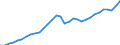 Codelist for economic activity, ISIC rev.4: Total - all activities / Codelist for reference areas and geocoding: Austria / COICOP 2018 codelist: Not applicable / Codelist for Prices: Current prices / Codelist for institutional sectors: Total economy / Codelist for institutional sectors: Total economy / Codelist for Transformation: Non transformed data / Codelist for Unit of measure: National currency / Instrument and Assets Classification: Not applicable / NA Table IDs: Table 0301- Output and income / Stocks, transactions, other flows: Operating surplus and mixed income, net / Code list for concept "Frequency": Annual