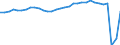 Codelist for economic activity, ISIC rev.4: Total - all activities / Codelist for reference areas and geocoding: Austria / COICOP 2018 codelist: Not applicable / Codelist for Prices: Current prices / Codelist for institutional sectors: Total economy / Codelist for institutional sectors: Total economy / Codelist for Transformation: Non transformed data / Codelist for Unit of measure: National currency / Instrument and Assets Classification: Not applicable / NA Table IDs: Table 0301- Output and income / Stocks, transactions, other flows: Other taxes less other subsidies on production / Code list for concept "Frequency": Annual