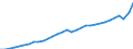 Codelist for economic activity, ISIC rev.4: Total - all activities / Codelist for reference areas and geocoding: Austria / COICOP 2018 codelist: Not applicable / Codelist for Prices: Current prices / Codelist for institutional sectors: Total economy / Codelist for institutional sectors: Total economy / Codelist for Transformation: Non transformed data / Codelist for Unit of measure: National currency / Instrument and Assets Classification: Not applicable / NA Table IDs: Table 0301- Output and income / Stocks, transactions, other flows: Output / Code list for concept "Frequency": Annual