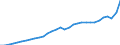 Codelist for economic activity, ISIC rev.4: Total - all activities / Codelist for reference areas and geocoding: Austria / COICOP 2018 codelist: Not applicable / Codelist for Prices: Current prices / Codelist for institutional sectors: Total economy / Codelist for institutional sectors: Total economy / Codelist for Transformation: Non transformed data / Codelist for Unit of measure: National currency / Instrument and Assets Classification: Not applicable / NA Table IDs: Table 0301- Output and income / Stocks, transactions, other flows: Intermediate consumption / Code list for concept "Frequency": Annual