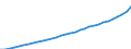 Codelist for economic activity, ISIC rev.4: Total - all activities / Codelist for reference areas and geocoding: Austria / COICOP 2018 codelist: Not applicable / Codelist for Prices: Current prices / Codelist for institutional sectors: Total economy / Codelist for institutional sectors: Total economy / Codelist for Transformation: Non transformed data / Codelist for Unit of measure: National currency / Instrument and Assets Classification: Not applicable / NA Table IDs: Table 0301- Output and income / Stocks, transactions, other flows: Consumption of fixed capital / Code list for concept "Frequency": Annual