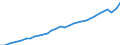Codelist for economic activity, ISIC rev.4: Total - all activities / Codelist for reference areas and geocoding: Austria / COICOP 2018 codelist: Not applicable / Codelist for Prices: Previous year prices / Codelist for institutional sectors: Total economy / Codelist for institutional sectors: Total economy / Codelist for Transformation: Non transformed data / Codelist for Unit of measure: National currency / Instrument and Assets Classification: Not applicable / NA Table IDs: Table 0301- Output and income / Stocks, transactions, other flows: Value added, gross / Code list for concept "Frequency": Annual